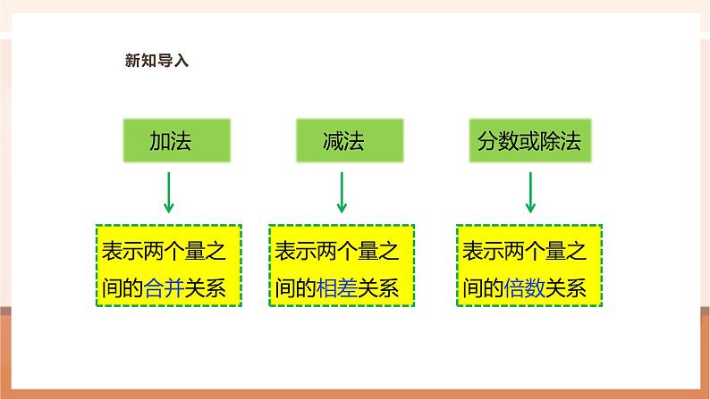 《比的意义》课件第7页