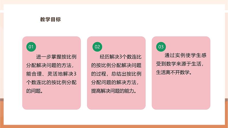 《较复杂的按比例分配问题》课件第3页