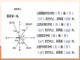 【大单元核心素养】西师大版数学六年级上册5.7《5.7 确定物体的位置（三）》（课件+教案+大单元整体教学设计）