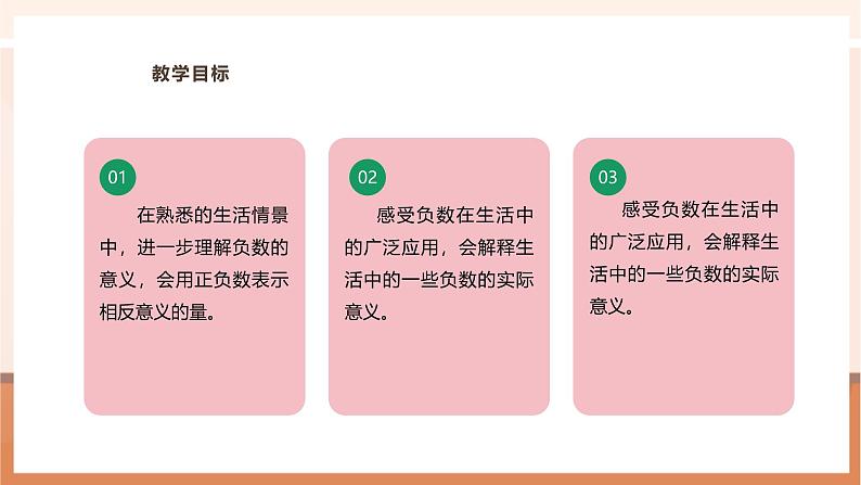 《用正、负数表示相反意义的量》课件第3页