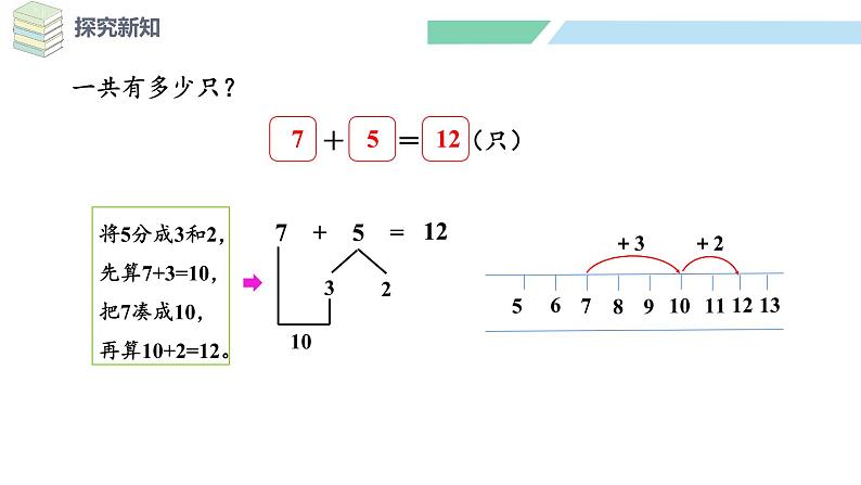 北师大版（2024）一年级数学下册课件 1.6 小兔子安家第5页