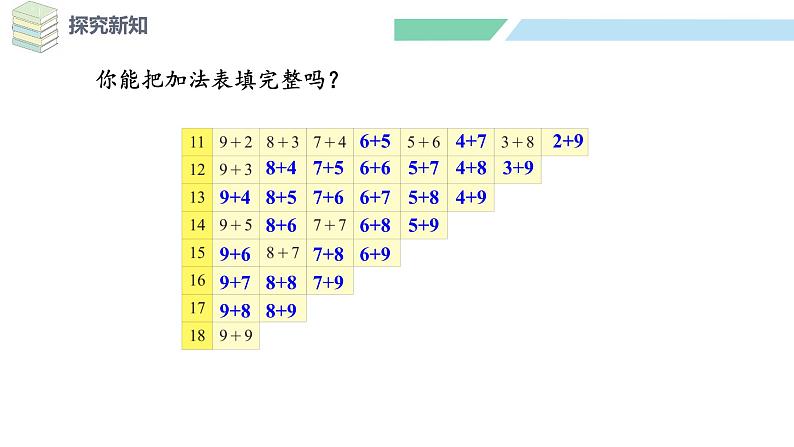 北师大版（2024）一年级数学下册课件 1.7 做个加法表第6页