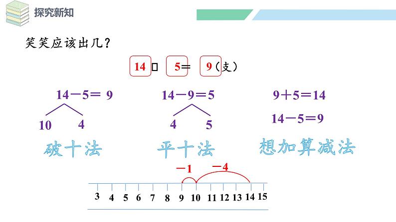 北师大版（2024）一年级数学下册课件 3.3 凑数游戏第5页