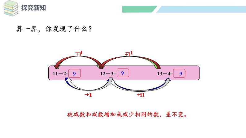 北师大版（2024）一年级数学下册课件 3.5 跳伞表演（2）第6页