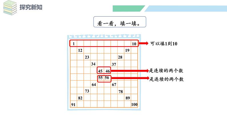 北师大版（2024）一年级数学下册课件 4.6 做个百数表第7页