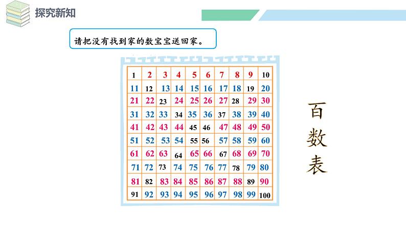 北师大版（2024）一年级数学下册课件 4.6 做个百数表第8页