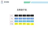 北师大版（2024）一年级数学下册课件 4.2 数一数