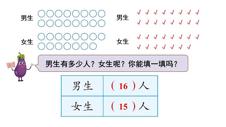 小学数学新苏教版一年级下册三第2课时 分类(2)教学课件2025春第5页