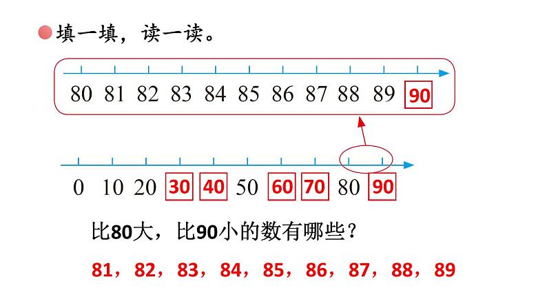 小学数学新苏教版一年级下册期末复习第1课时 数与运算教学课件2025春第4页