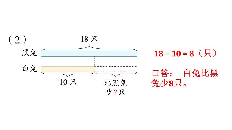 小学数学新苏教版一年级下册期末复习第2课时 数量关系教学课件2025春第3页