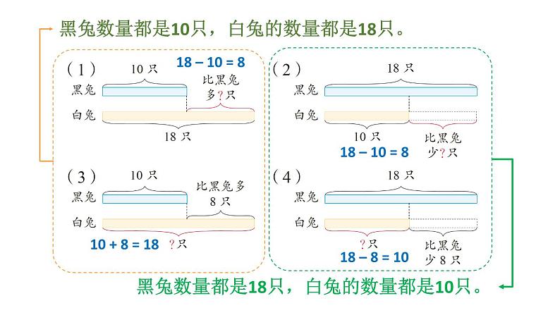 小学数学新苏教版一年级下册期末复习第2课时 数量关系教学课件2025春第6页