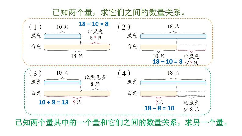 小学数学新苏教版一年级下册期末复习第2课时 数量关系教学课件2025春第7页