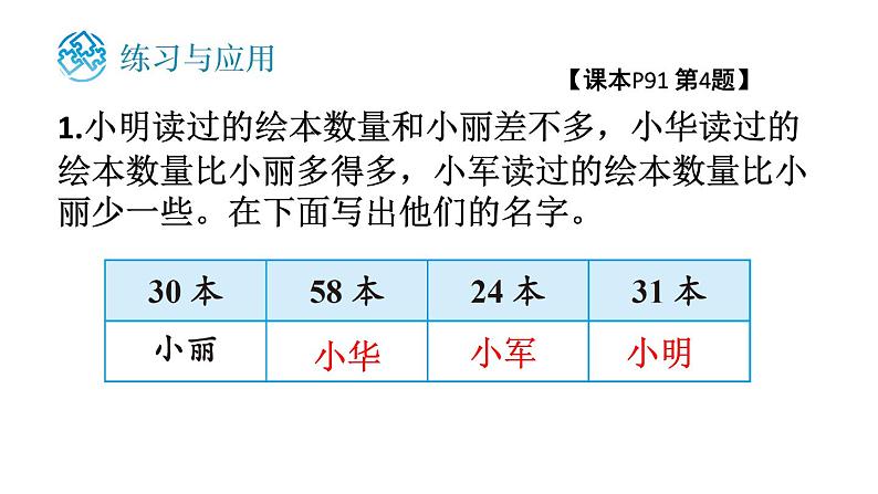 小学数学新苏教版一年级下册期末复习第2课时 数量关系教学课件2025春第8页