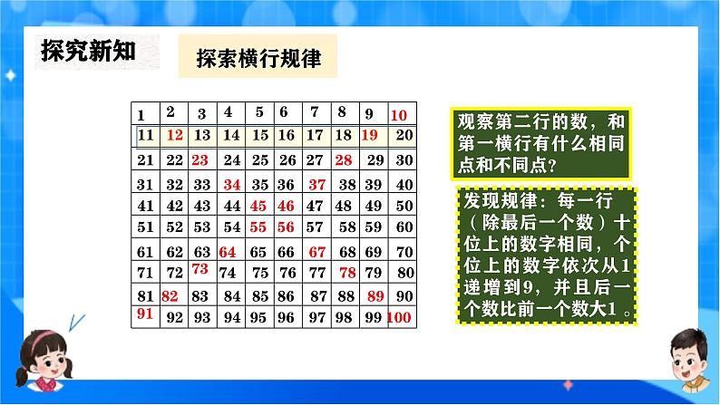 北师大版一年级下册数学第四单元6《做个百数表》课件pptx第7页