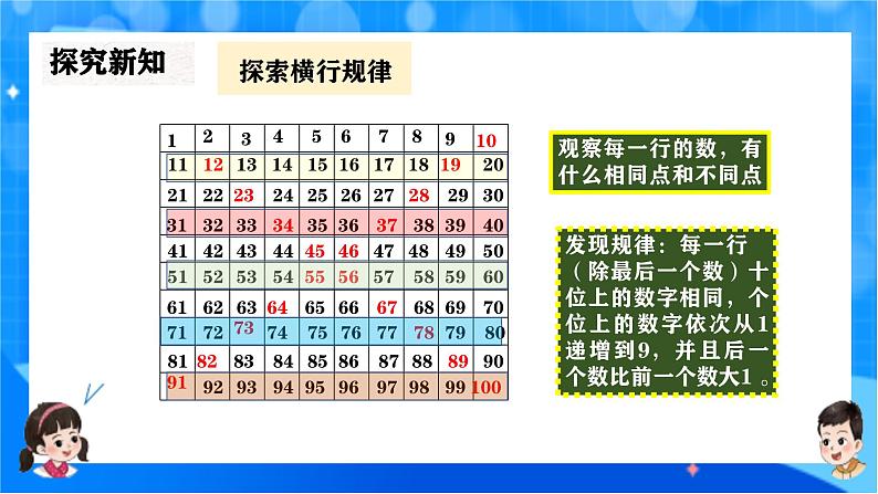 北师大版一年级下册数学第四单元6《做个百数表》课件pptx第8页