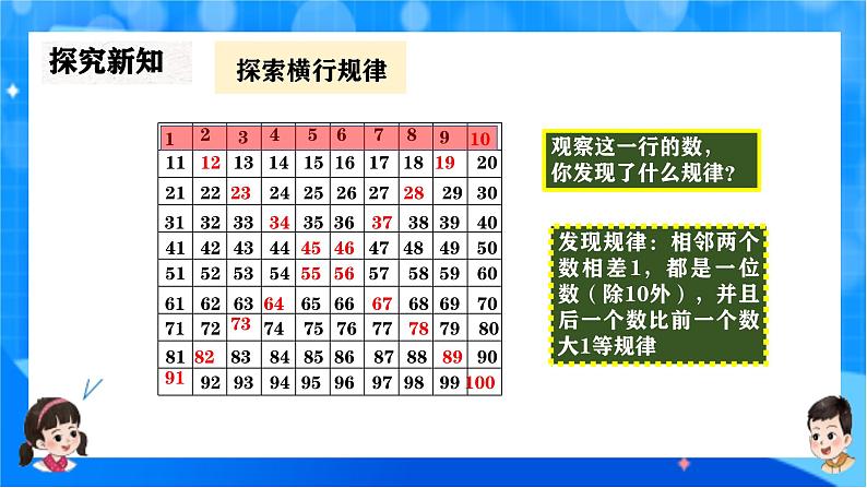 北师大版一年级下册数学第四单元6《做个百数表》课件pptx第6页