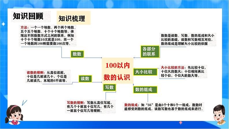 北师大版一年级下册数学第四单元7《整理与复习》课件pptx第8页