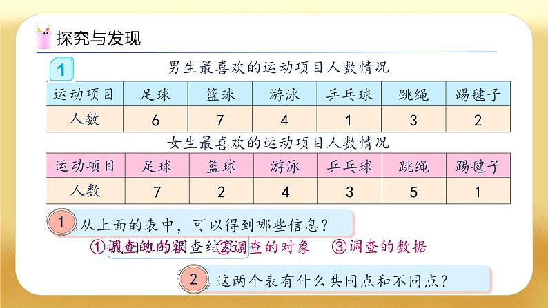 【备课无忧】人教版三下-3.1 认识复式统计图（教学课件）第8页