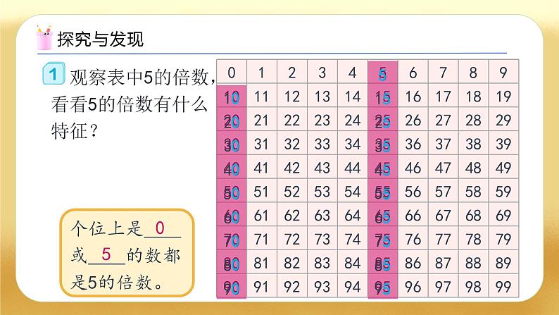 【备课无忧】人教版五下-2.3 2、5的倍数的特征（教学课件）.pptx第7页