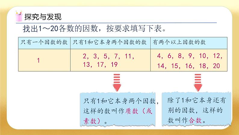 【备课无忧】人教版五下-2.5  质数和合数（教学课件）.pptx第7页