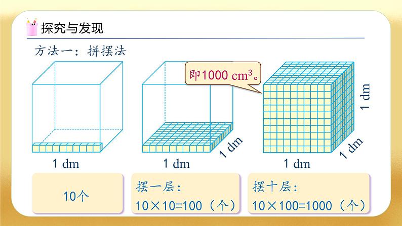 【备课无忧】人教版五下-3.8 体积单位间的进率（一）（教学课件）.pptx第8页