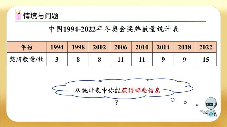 【备课无忧】人教版五下-7.1 单式折线统计图（教学课件）.pptx第5页