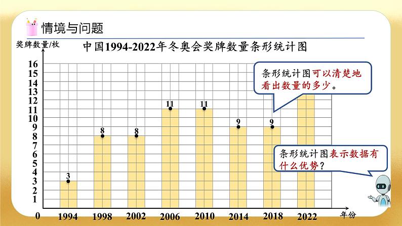 【备课无忧】人教版五下-7.1 单式折线统计图（教学课件）.pptx第6页