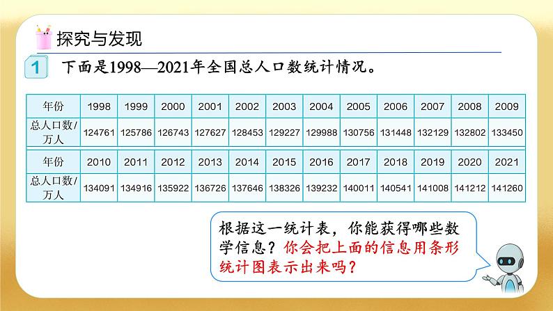 【备课无忧】人教版五下-7.1 单式折线统计图（教学课件）.pptx第8页