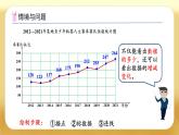 【备课无忧】人教版五下-7.2 复式折线统计图（课件+教案+导学案+作业）