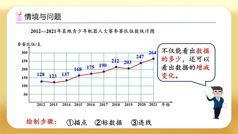 【备课无忧】人教版五下-7.2 复式折线统计图（教学课件）.pptx.pptx第4页