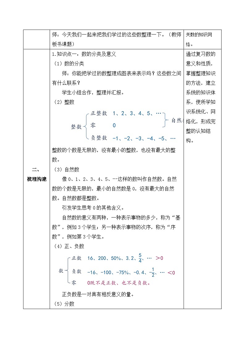 【备课无忧】人教版六年级下册-6.1 数的意义和性质（教学设计含反思）第2页