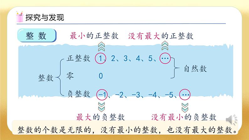 【备课无忧】人教版六年级下册-6.1 数的意义和性质（教学课件）.pptx第8页