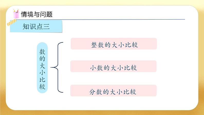 【备课无忧】人教版六年级下册-6.2 数的读、写法及大小比较（教学课件）.pptx第6页