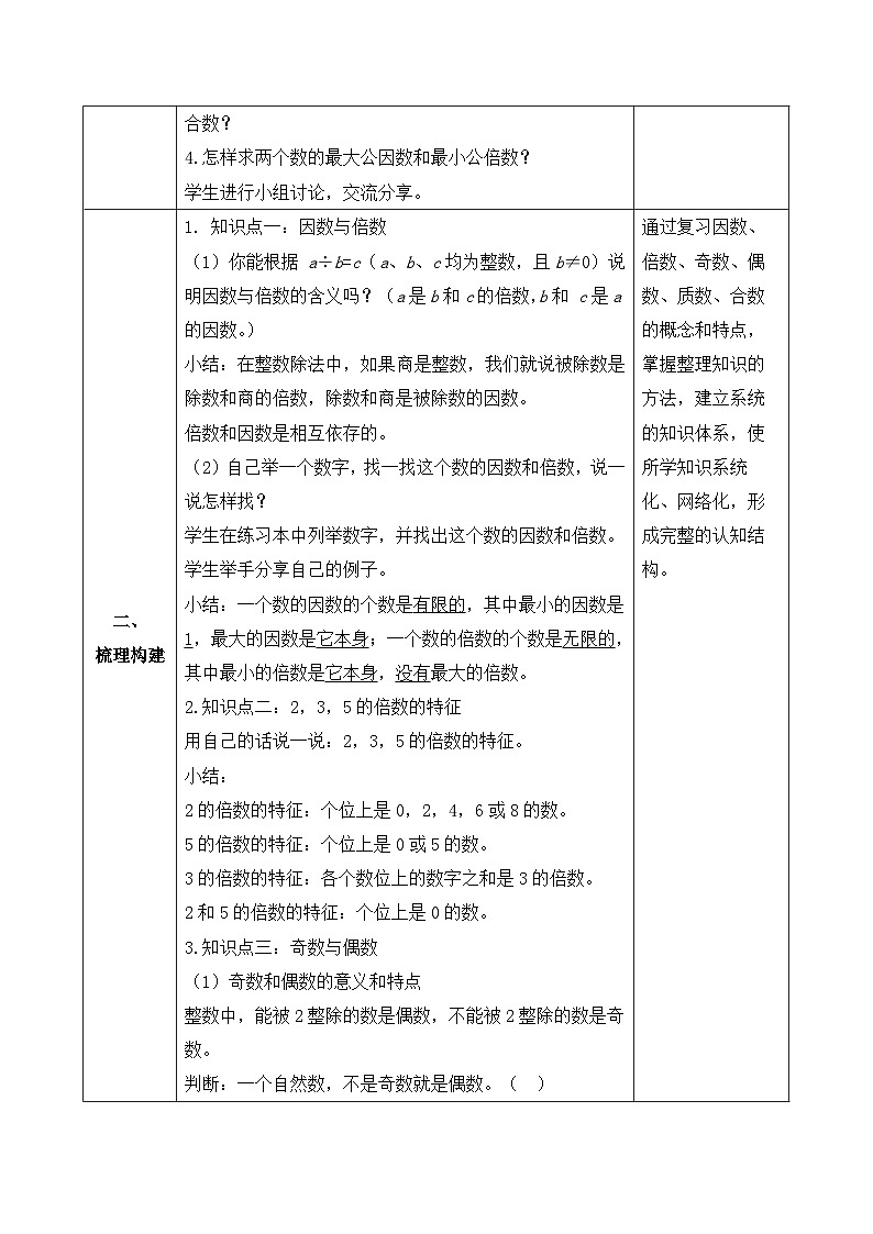 【备课无忧】人教版六年级下册-6.3 因数、倍数、质数、合数（教学设计含反思）第2页