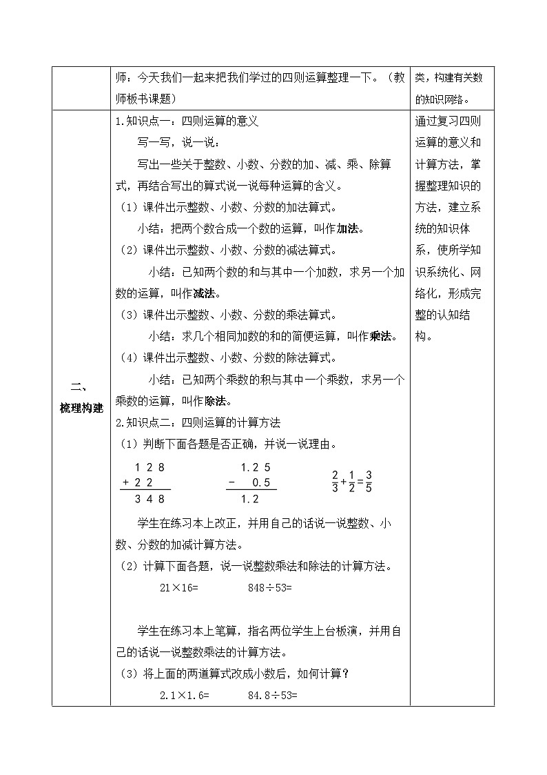 【备课无忧】人教版六年级下册-6.4 四则运算的意义和计算方法（教学设计含反思）第2页