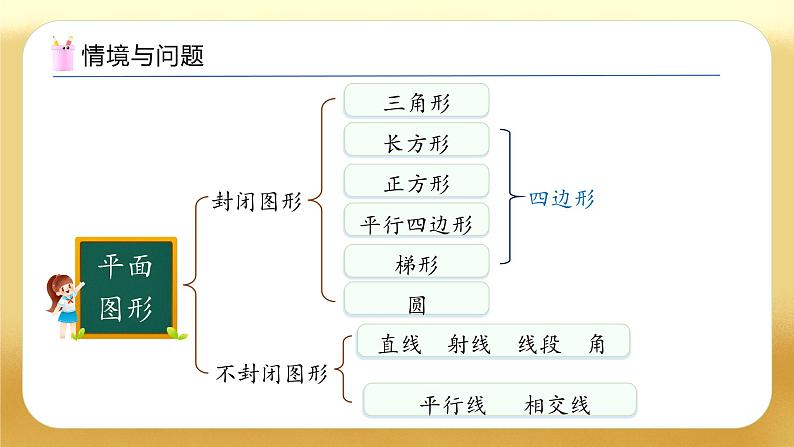 【备课无忧】人教版六年级下册-6.8 平面图形的认识（教学课件）.pptx第4页