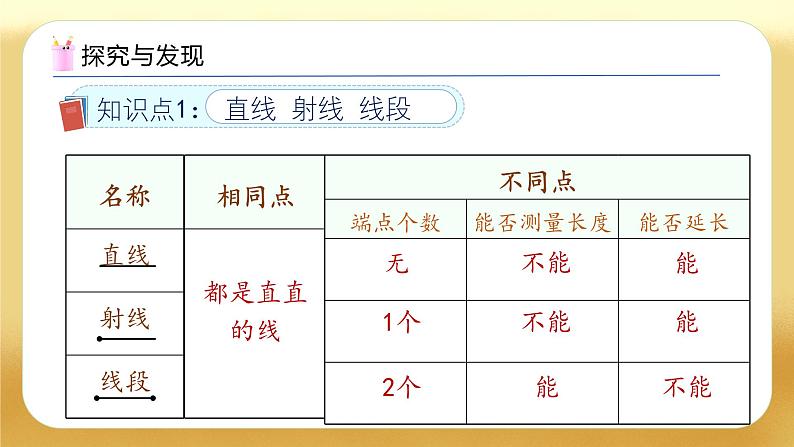 【备课无忧】人教版六年级下册-6.8 平面图形的认识（教学课件）.pptx第7页