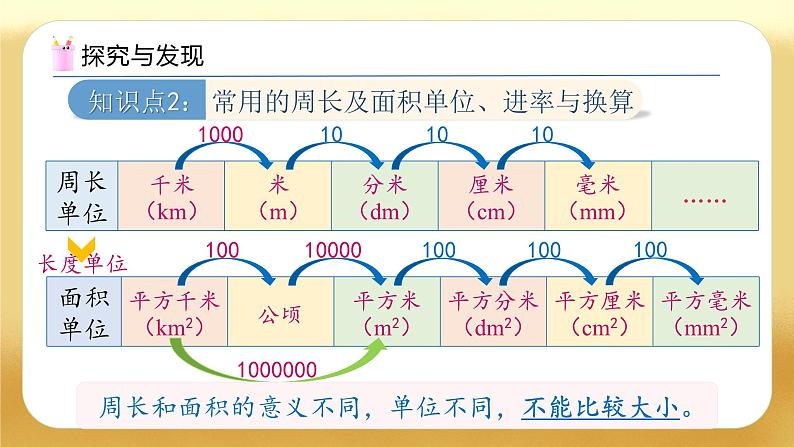 【备课无忧】人教版六年级下册-6.9 平面图形的周长和面积（教学课件）.pptx第8页