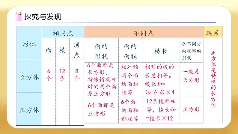 【备课无忧】人教版六年级下册-6.10 立体图形（教学课件）.pptx第8页