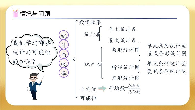 【备课无忧】人教版六年级下册-6.13 统计与概率（教学课件）.pptx第4页