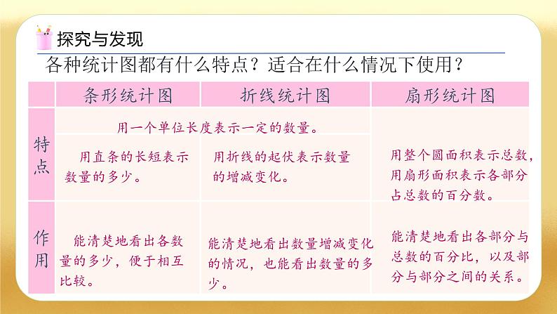 【备课无忧】人教版六年级下册-6.13 统计与概率（教学课件）.pptx第6页