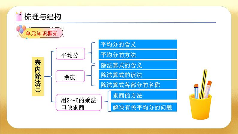 【备课无忧】人教版二下-第二单元《表内除法（一）》复习课件第5页