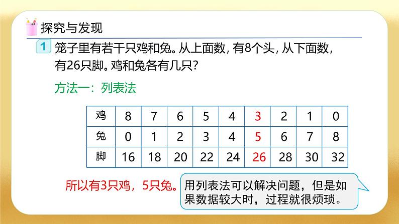 【备课无忧】人教版四下-9.1 数学广角-鸡兔同笼（教学课件）第8页