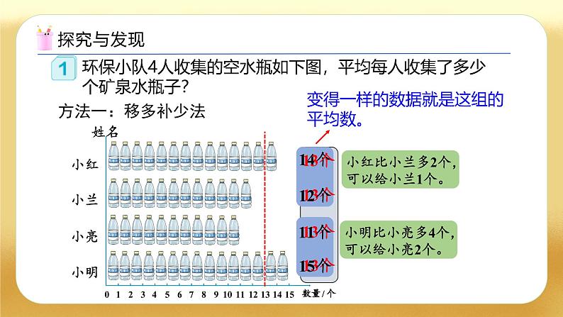 【备课无忧】人教版四下-8.1 平均数（教学课件）第8页