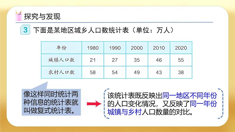 【备课无忧】人教版四下-8.2 复式条形统计图（教学课件）第8页