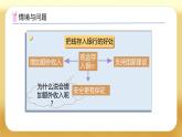 【備課無憂】人教版六年級下冊-2.4 利率（課件+教案+學(xué)案+作業(yè)）
