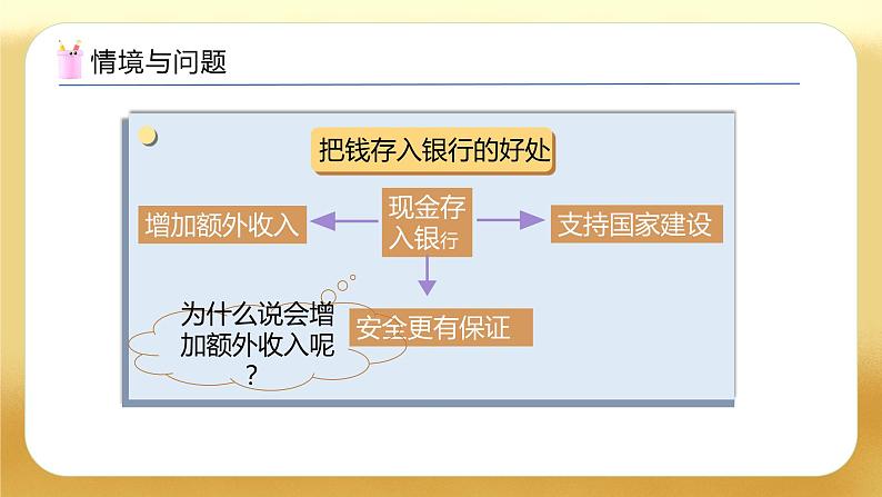 【备课无忧】人教版六年级下册-2.4 利率（教学课件）.pptx第4页