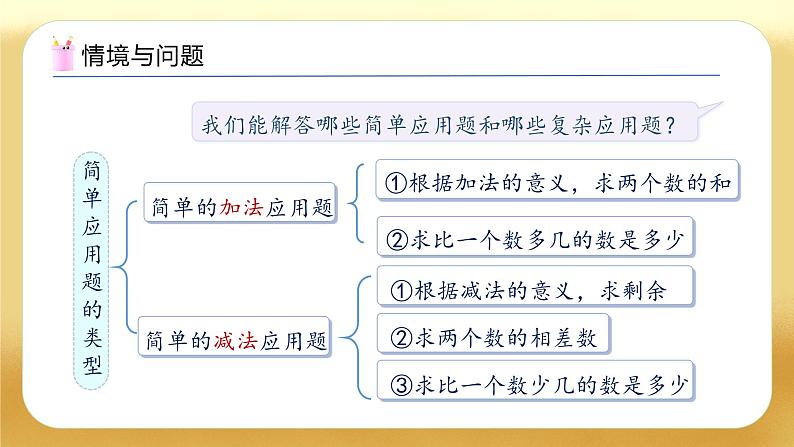 【备课无忧】人教版六年级下册-6.5 解决问题（教学课件）.pptx第5页