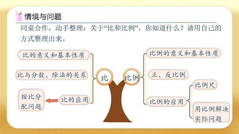 【备课无忧】人教版六年级下册-6.7 比和比例（教学课件）.pptx第4页