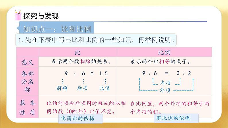 【备课无忧】人教版六年级下册-6.7 比和比例（教学课件）.pptx第6页